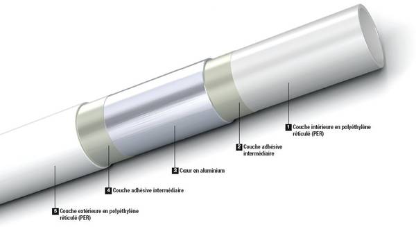 Multicouche rapidplomberie