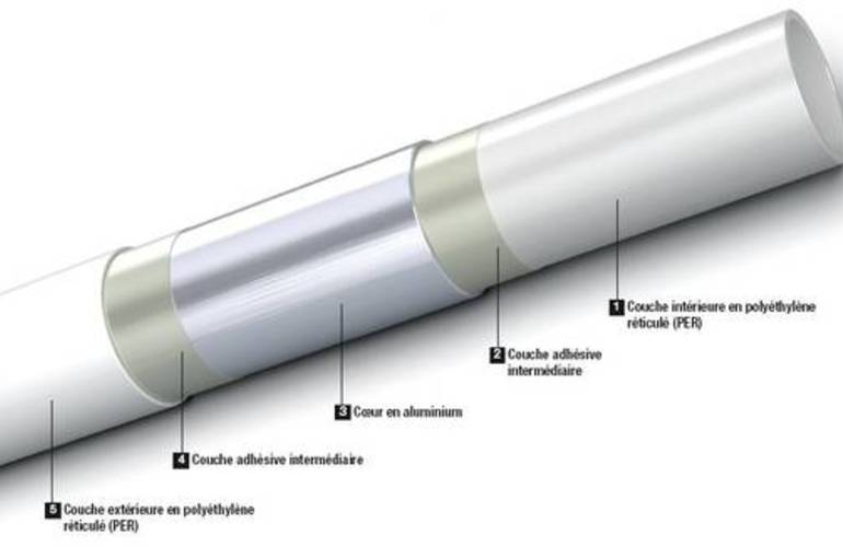 Le multicouche en plomberie : un matériau polyvalent – ATF PLOMBERIE