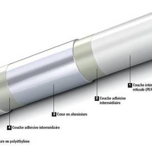 X300 multicouche rapidplomberie