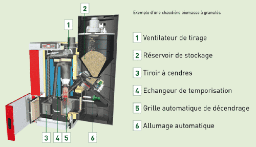 Chaudiere biomasse yvelines plombier chauffage