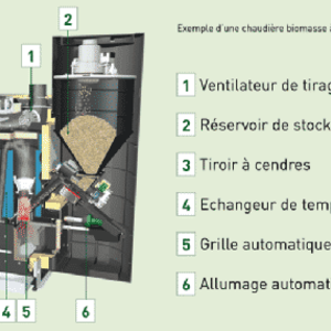 X300 chaudiere biomasse yvelines plombier chauffage