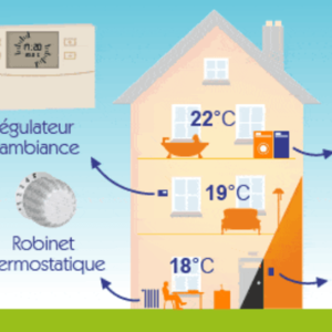 X300 regulation chauffage 750x463