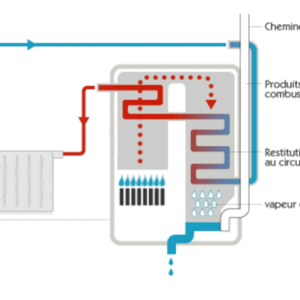 X300 chaudiere rapidplomberie 750x500