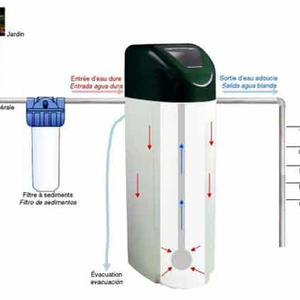X300 adoucisseur rapidplomberie